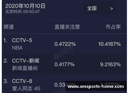 NBA电视直播时间表及节目预告