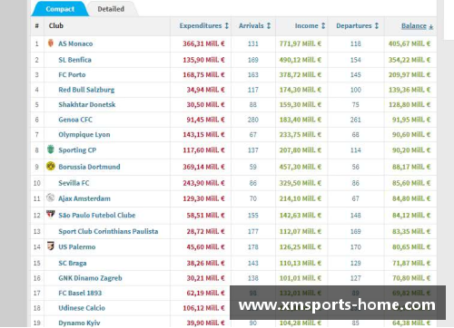 摩纳哥转会热点：球员市场动态与俱乐部策略分析