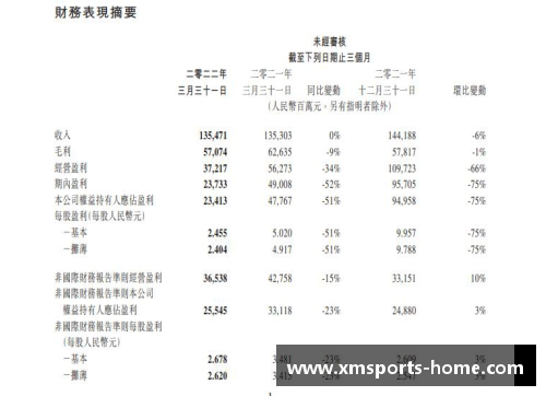 北京控股发布年度财报，净利润稳步增长